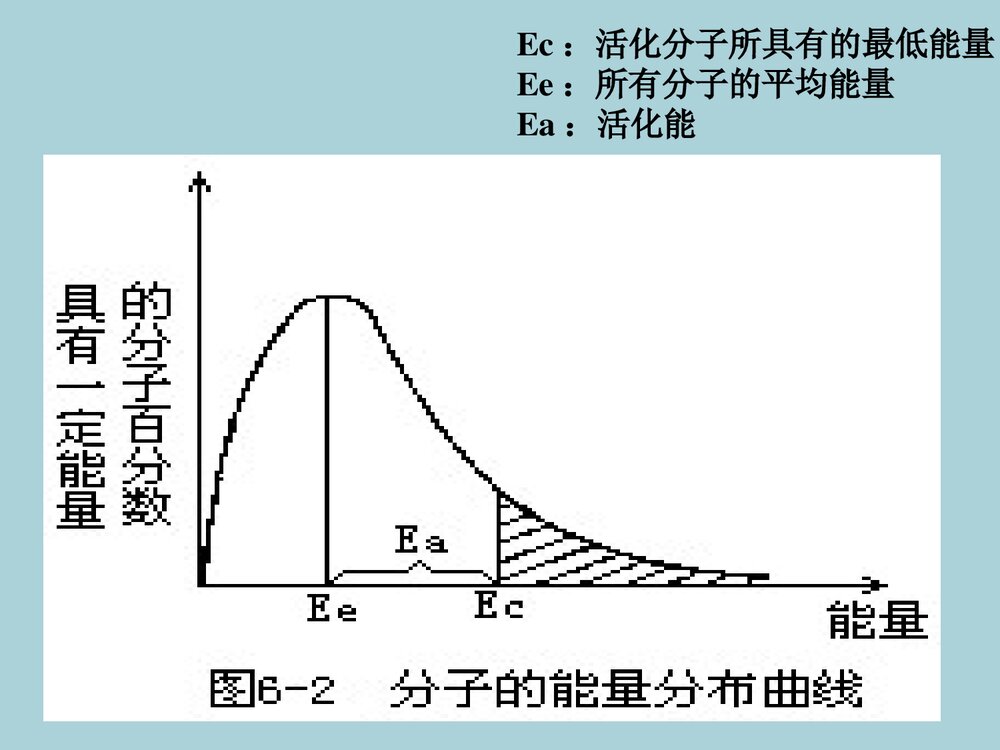 《第二节 影响化学反应速率的因素》高中化学PPT课件下载5
