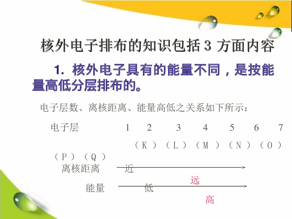 《核外电子的排布》初三化学PPT课件2