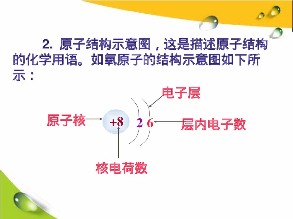 《核外电子的排布》初三化学PPT课件3
