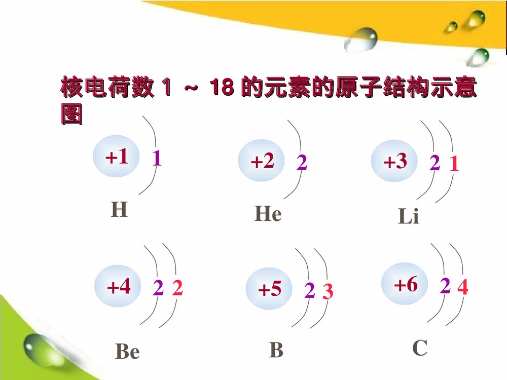 《核外电子的排布》初三化学PPT课件4