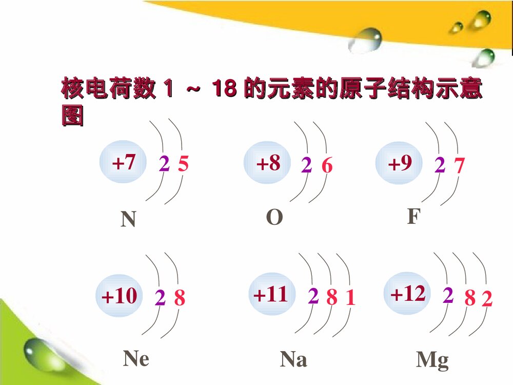 《核外电子的排布》初三化学PPT课件5