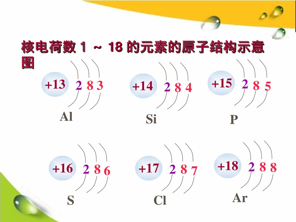 《核外电子的排布》初三化学PPT课件6
