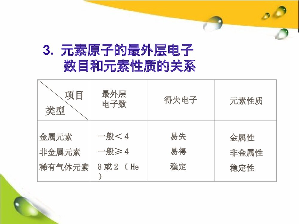 《核外电子的排布》初三化学PPT课件7