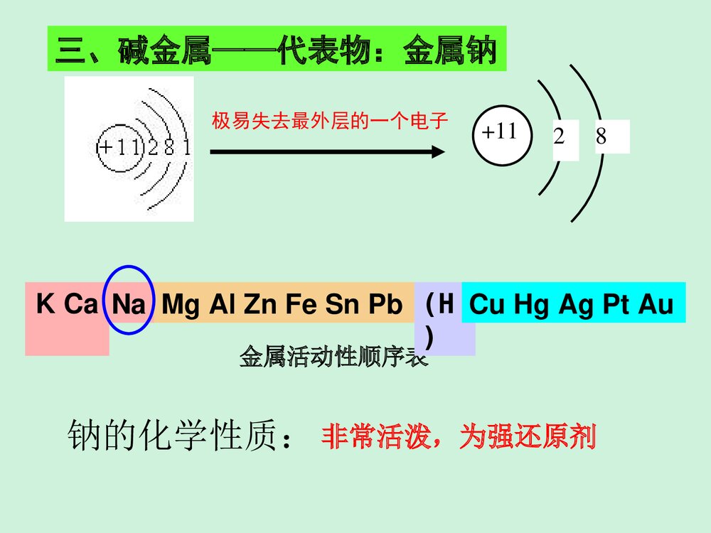 金属及其化合物 第1节 钠及钠的重要化合物PPT课件下载6
