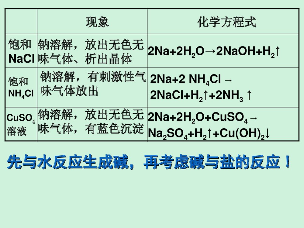 金属及其化合物 第1节 钠及钠的重要化合物PPT课件下载10