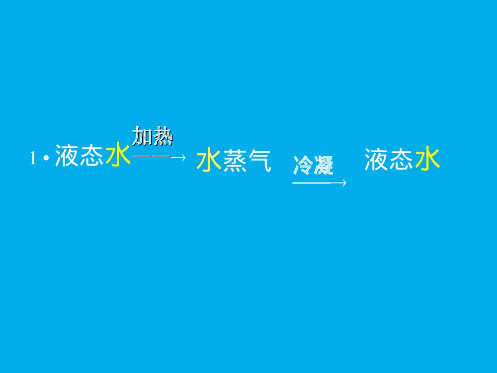 初中化学物质的变化和性质PPT课件下载(共32页)5