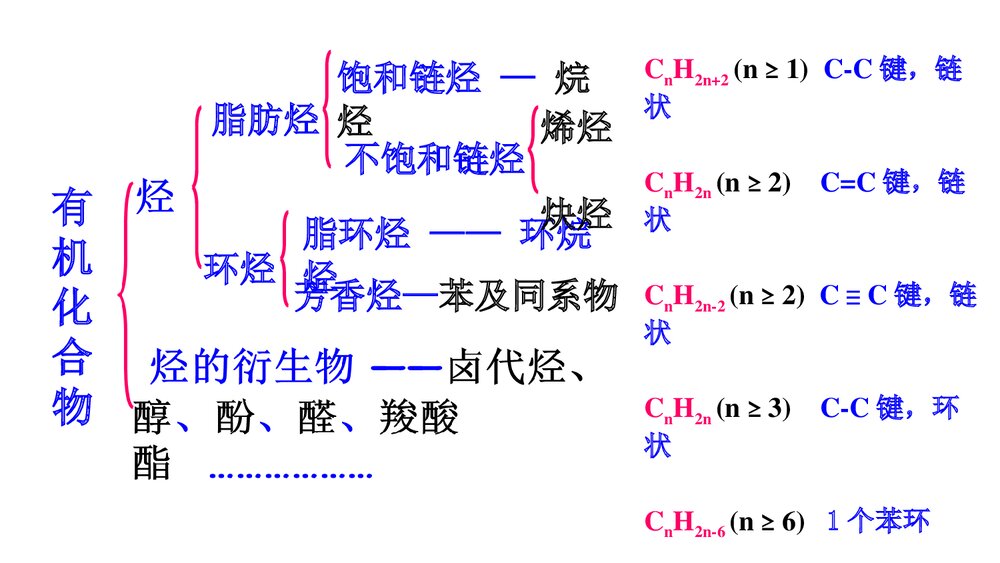 高考化学一轮复习·第11章 有机化学基础(选考)第2讲 烃和卤代烃PPT课件下载2