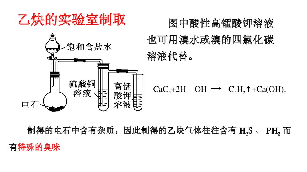 高考化学一轮复习·第11章 有机化学基础(选考)第2讲 烃和卤代烃PPT课件下载9