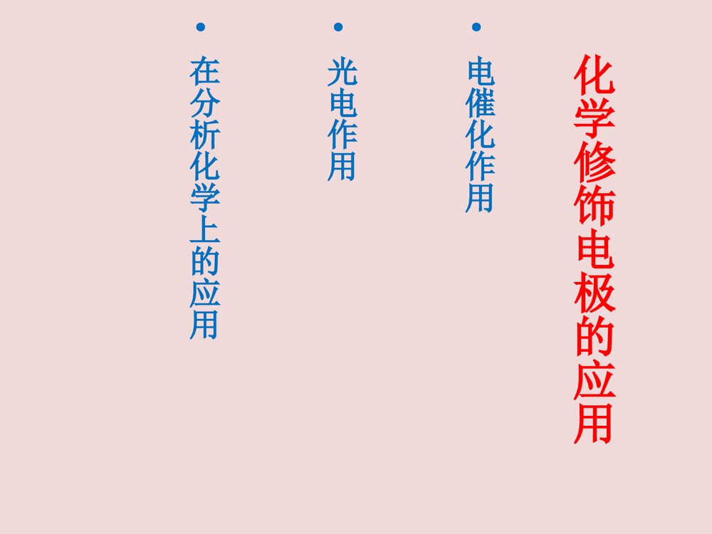 化学修饰电极PPT课件下载5