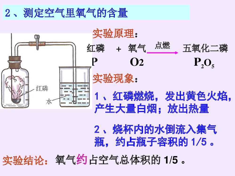 初中化学空气教学PPT课件9
