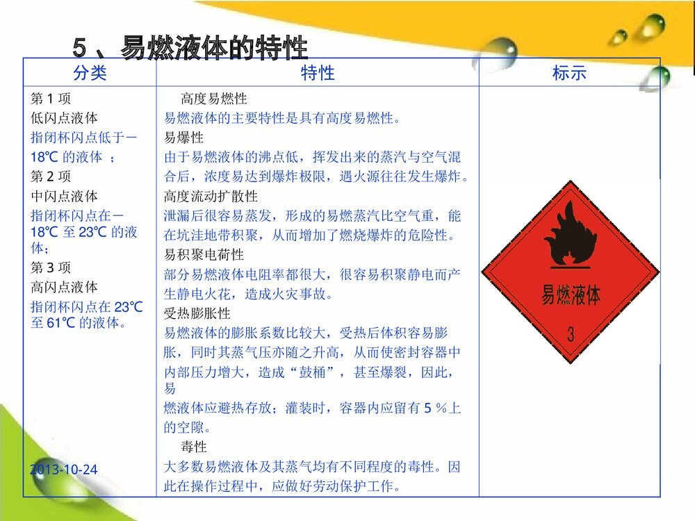 危险化学品培训教材PPT高中化学课件下载10