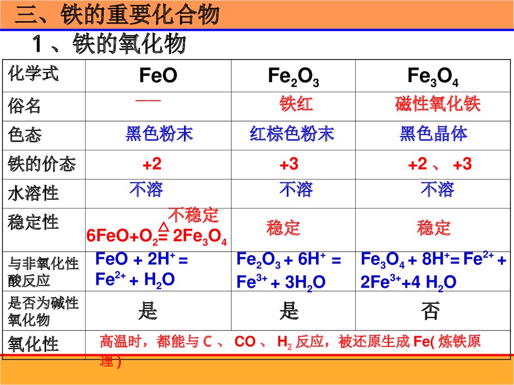 《铁的重要化合物》高一化学PPT课件下载5
