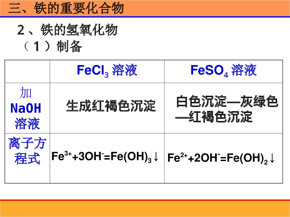 《铁的重要化合物》高一化学PPT课件下载7