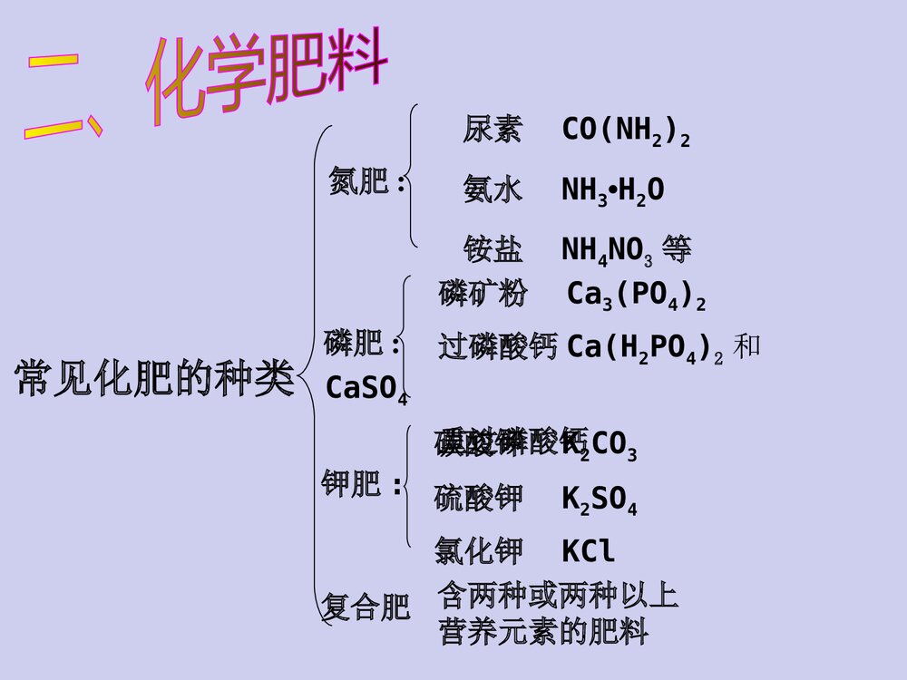 《盐、化学肥料》九年级化学PPT课件下载10