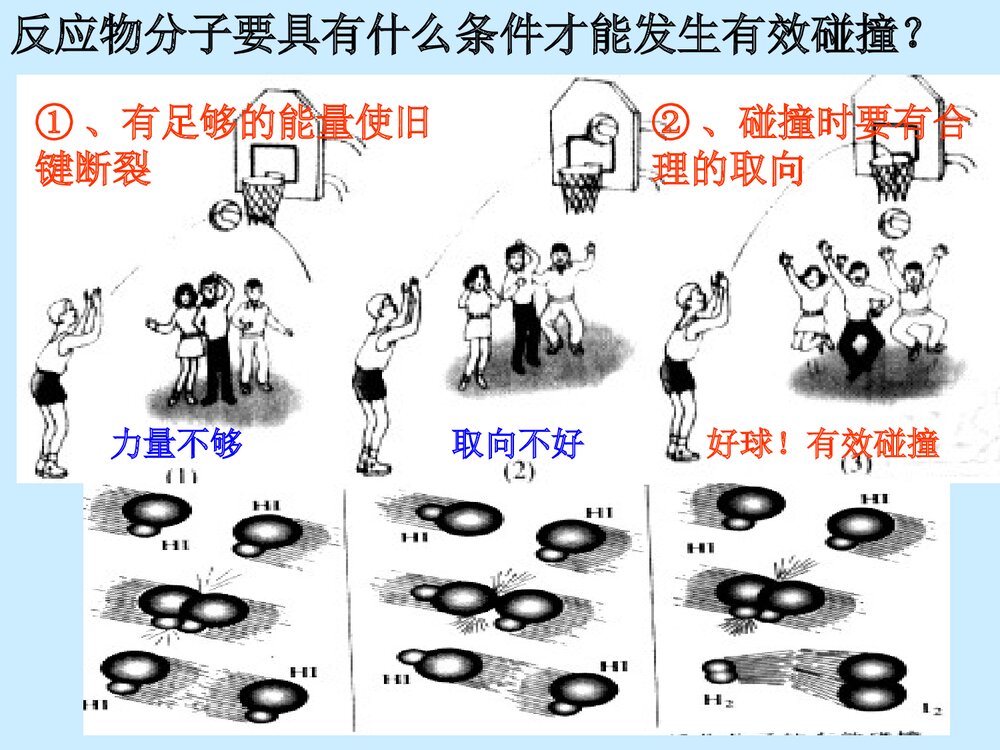 化学反应速率和化学平衡·影响化学反应速率的因素PPT课件下载3