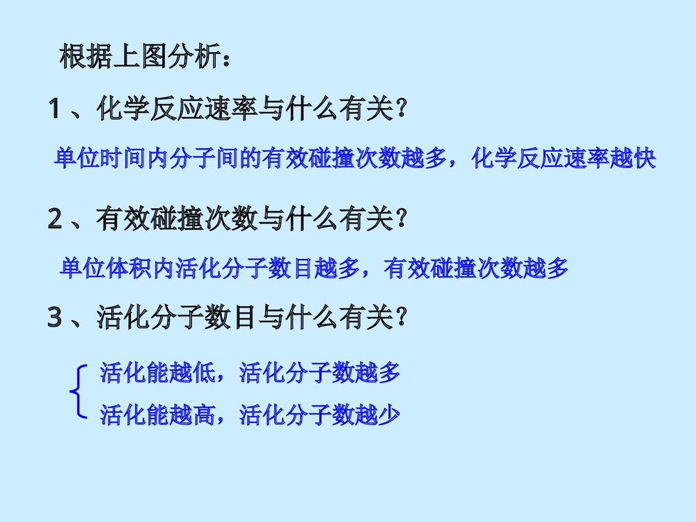 化学反应速率和化学平衡·影响化学反应速率的因素PPT课件下载8