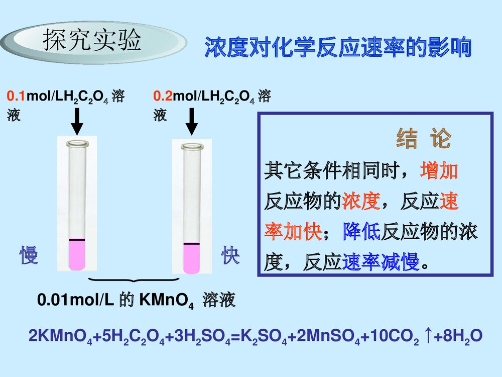 化学反应速率和化学平衡·影响化学反应速率的因素PPT课件下载10