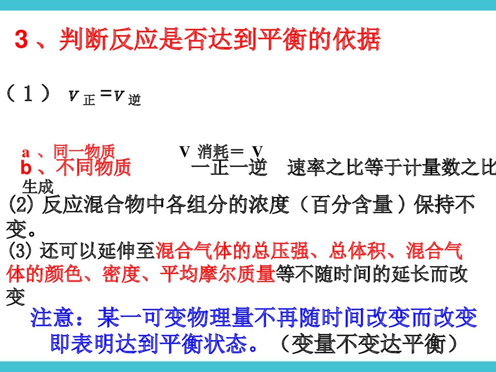 化学反应速率和化学平衡PPT课件下载(共50页)6