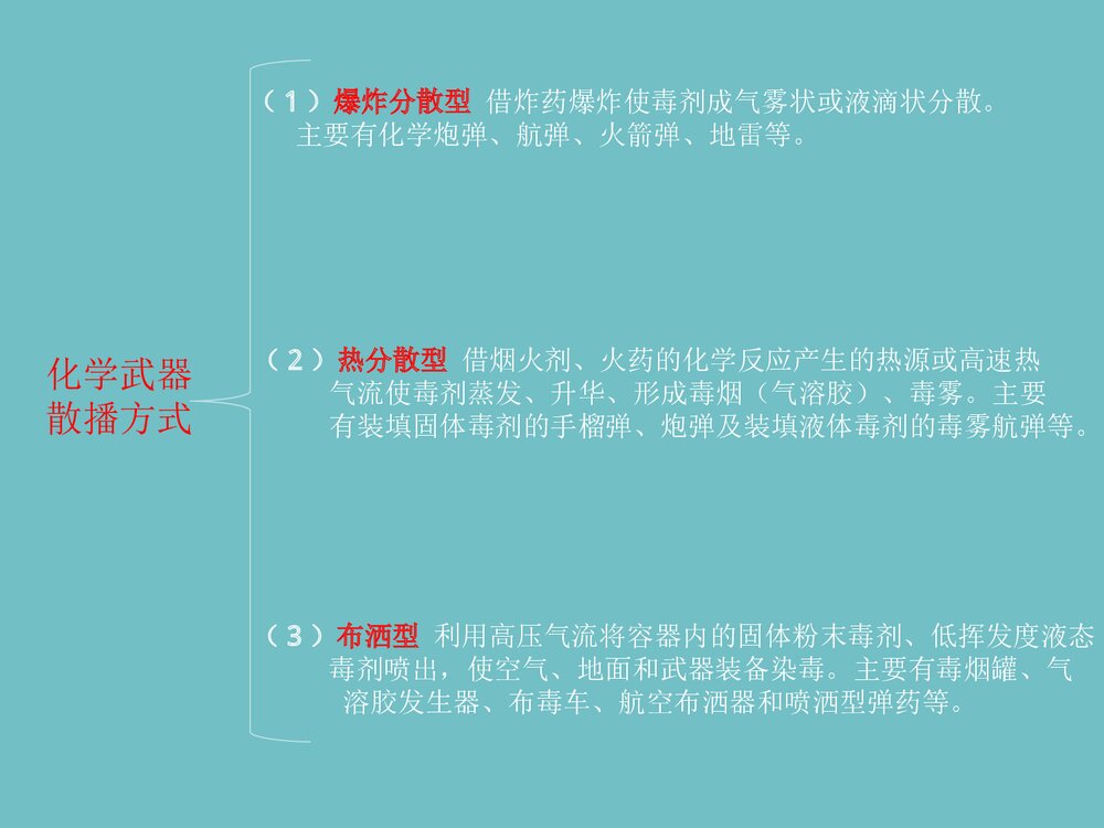 化学与武器PPT课件下载7