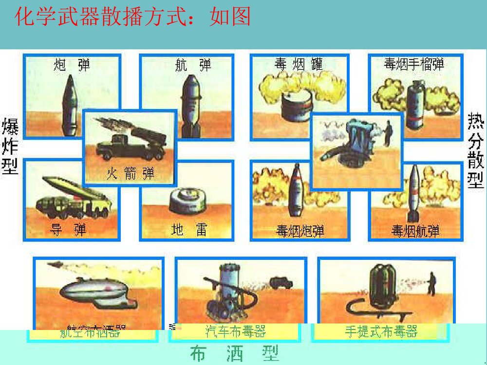 化学与武器PPT课件下载8