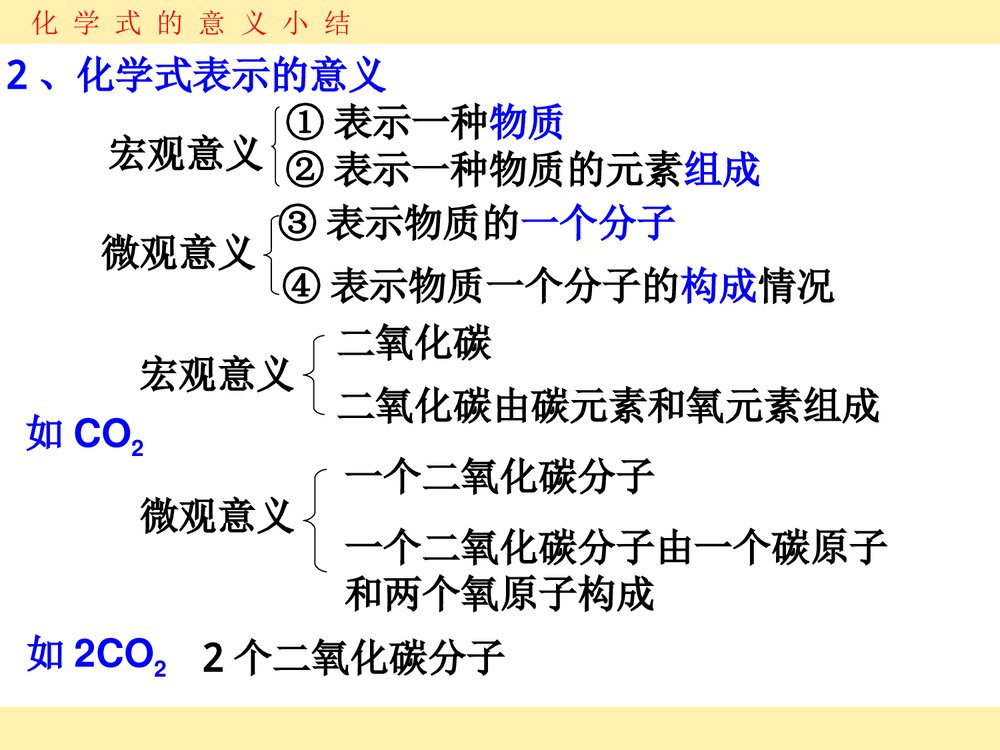 《化学式与化合价》初三九年级化学PPT课件下载4