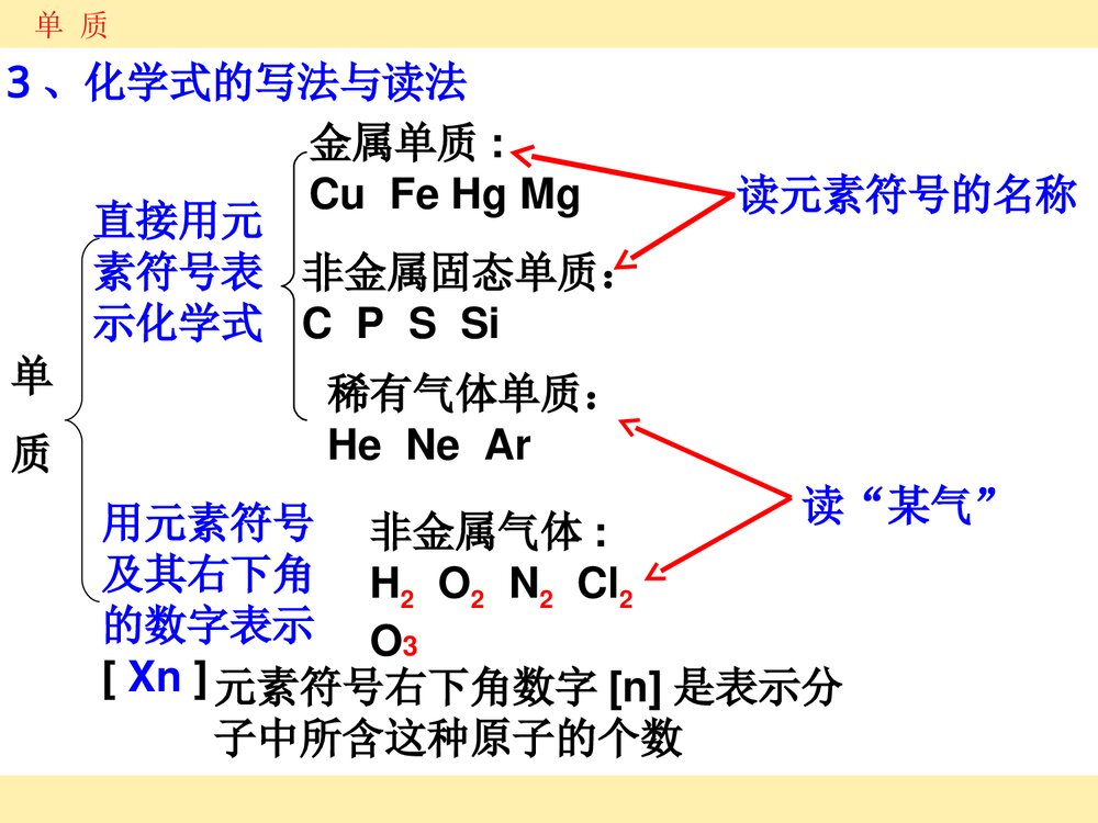《化学式与化合价》初三九年级化学PPT课件下载6