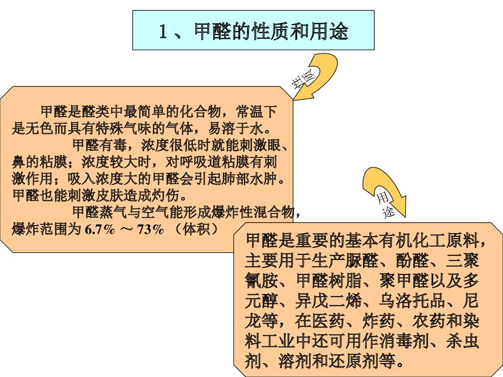甲醛工艺介绍PPT课件下载(共34页)3