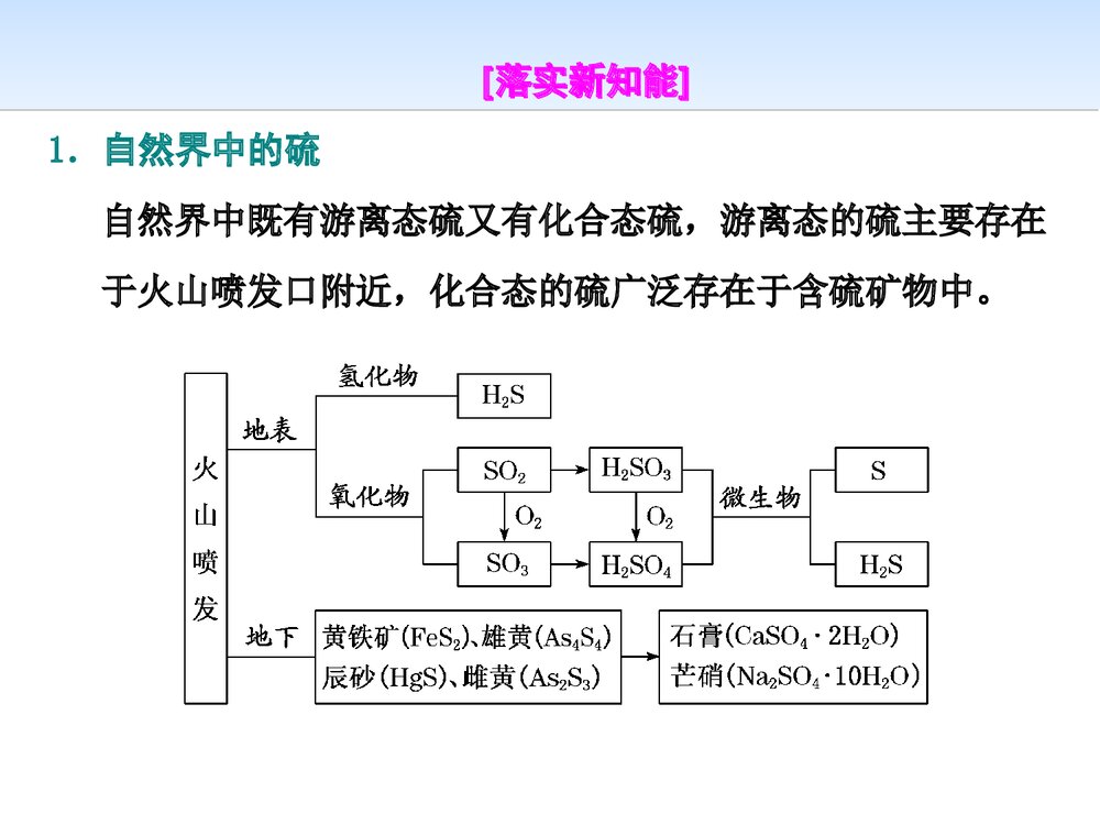 第2节  第一课时　自然界中的硫　二氧化硫 53PPT10