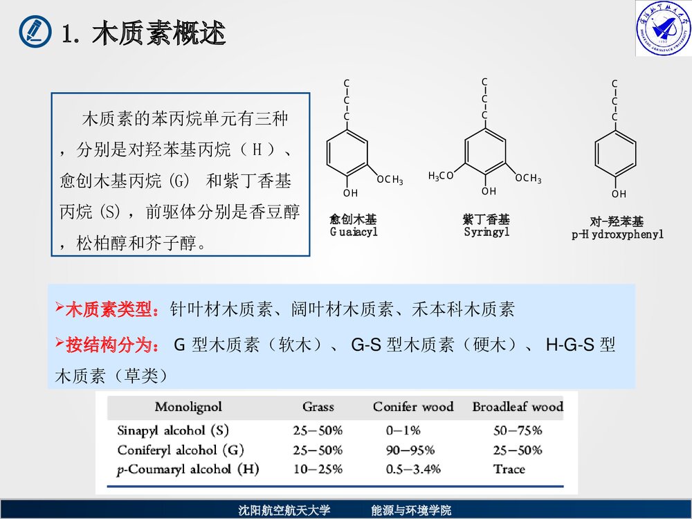 木质素化学反应动力学PPT课件下载(共29页)5