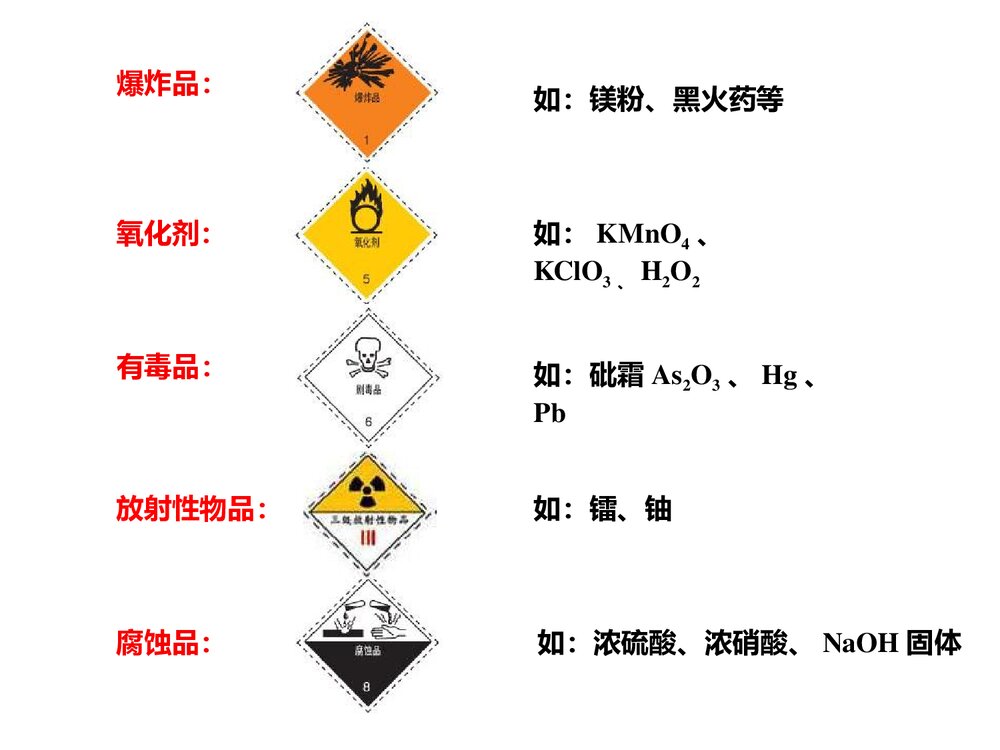 高一化学必修一《化学实验安全》复习课件PPT下载5