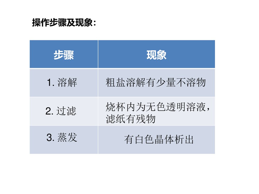 高一化学必修一《化学实验安全》复习课件PPT下载9