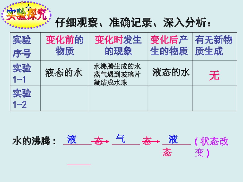 物质的物理变化和化学变化PPT课件下载(共35页)9