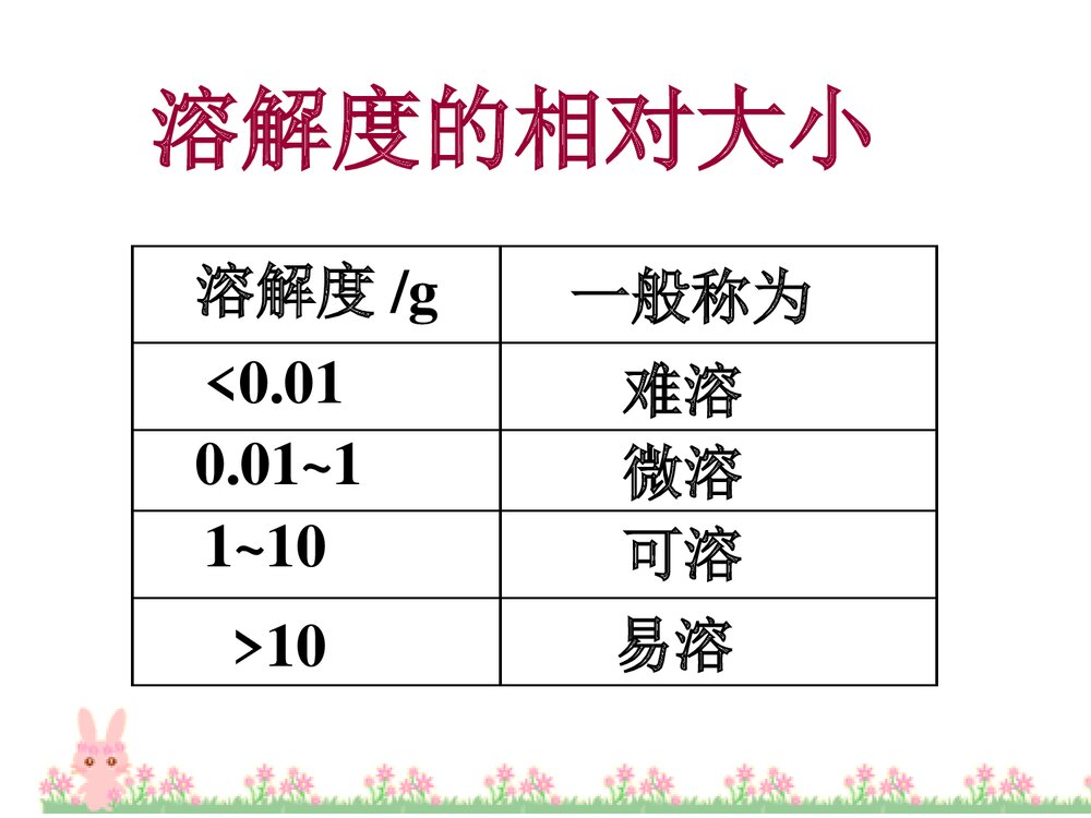 新课标苏教版《化学反应原理·专题3 溶液中的离子反应 沉淀溶解平衡》PPT课件下载10
