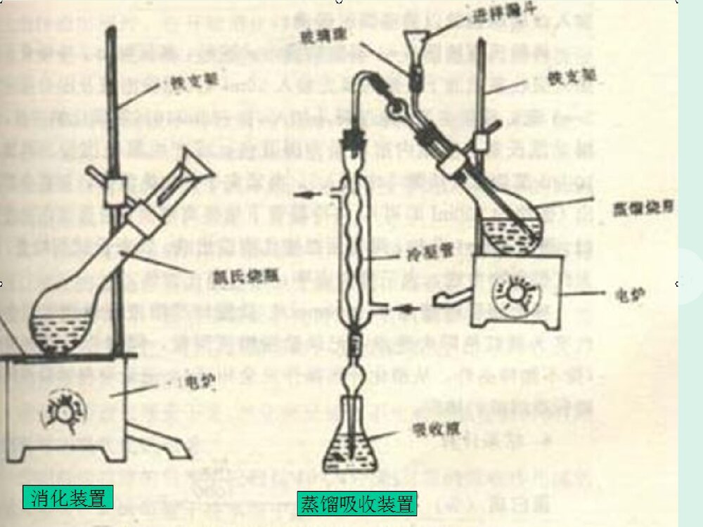 高中生物化学·蛋白质化学PPT课件下载(共179页)5