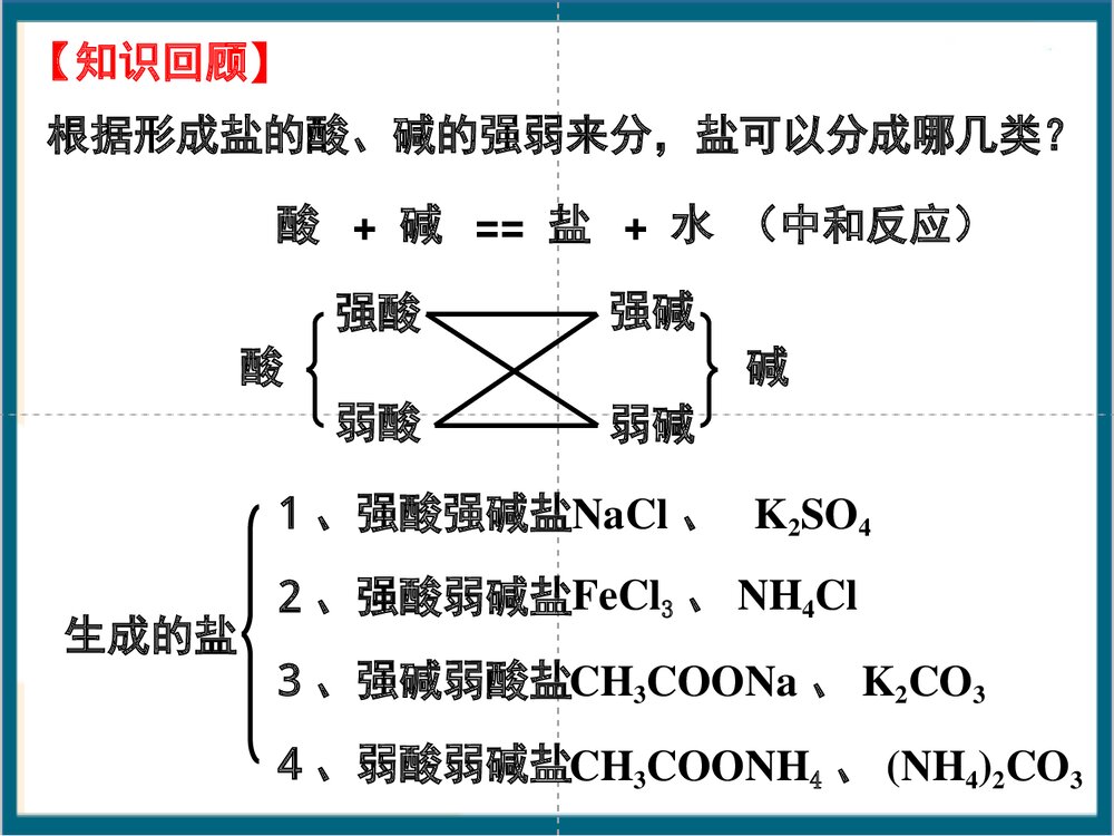 化学选修四·盐类的水解PPT课件下载(共78页)2