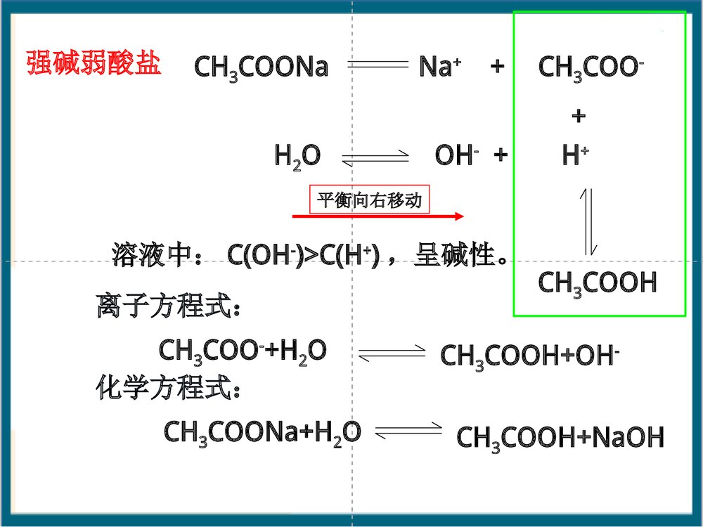 化学选修四·盐类的水解PPT课件下载(共78页)8