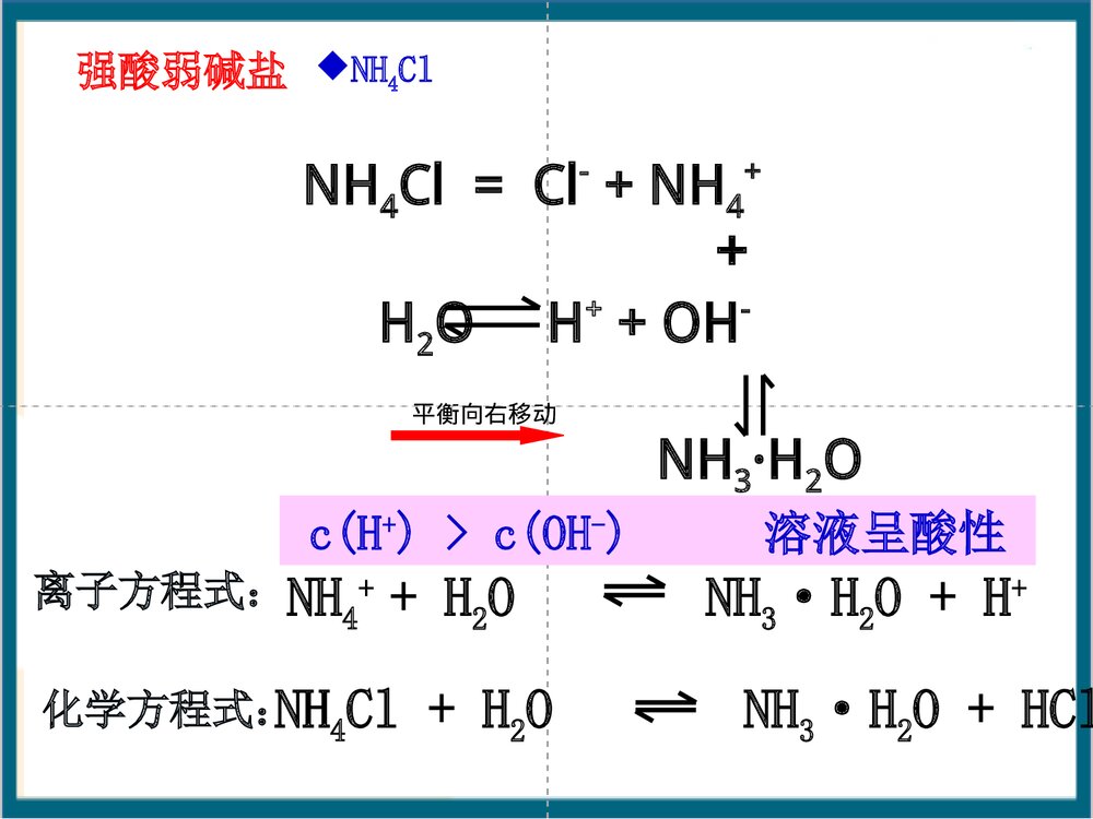化学选修四·盐类的水解PPT课件下载(共78页)10