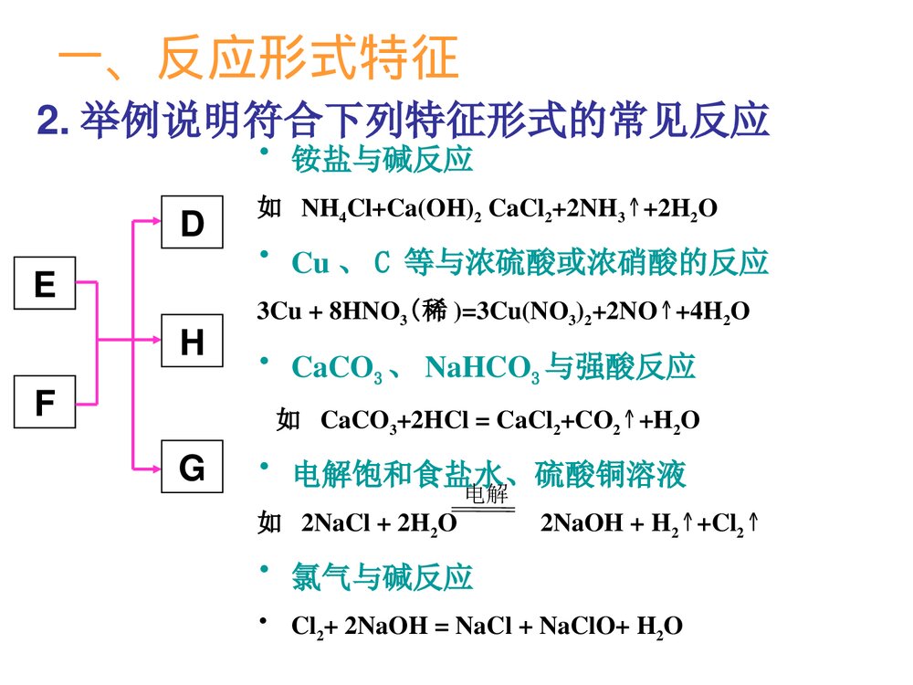 高一化学专题复习·无机框图推断题PPT课件下载3