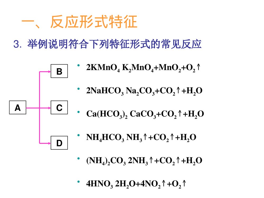 高一化学专题复习·无机框图推断题PPT课件下载5