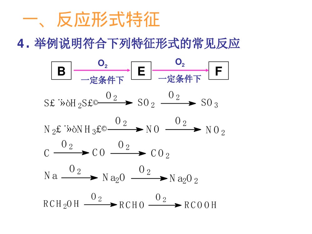 高一化学专题复习·无机框图推断题PPT课件下载6
