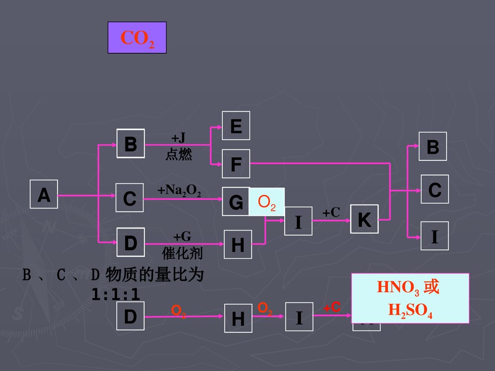 高一化学专题复习·无机框图推断题PPT课件下载8