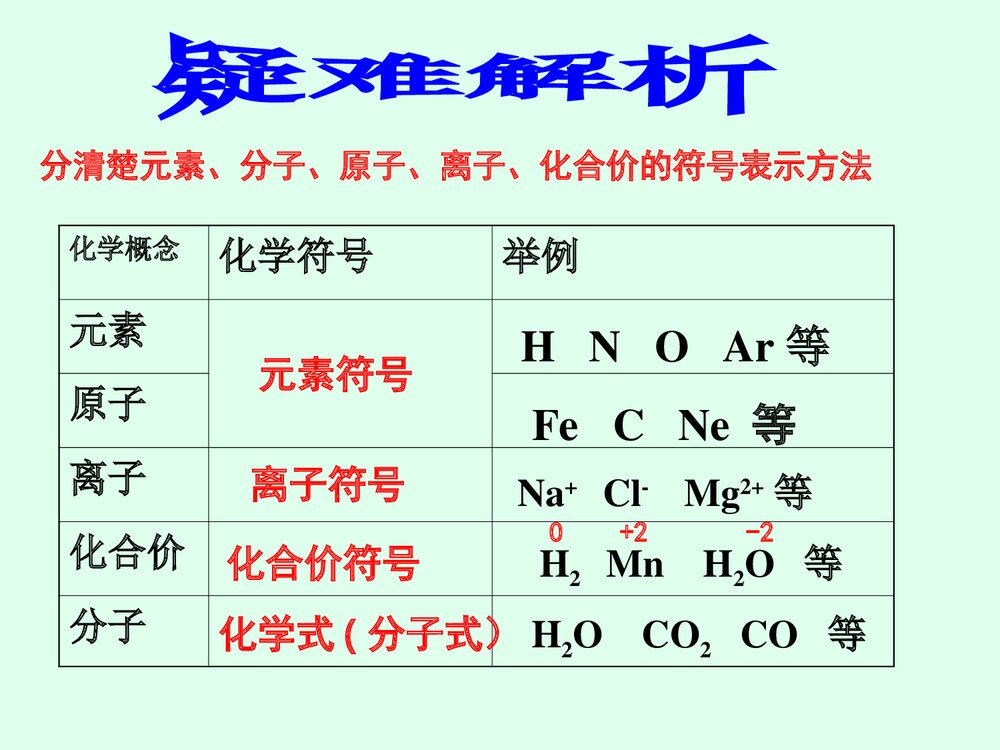 化学化合价口诀PPT课件下载(共26页)2