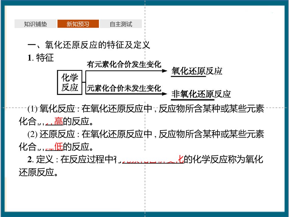 《氧化还原反应》元素与物质世界PPT课件(第1课时认识氧化还原反应)4