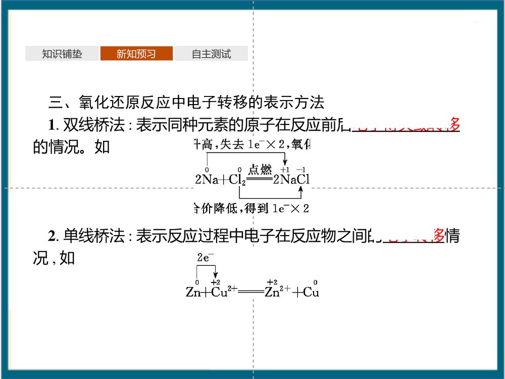 《氧化还原反应》元素与物质世界PPT课件(第1课时认识氧化还原反应)7