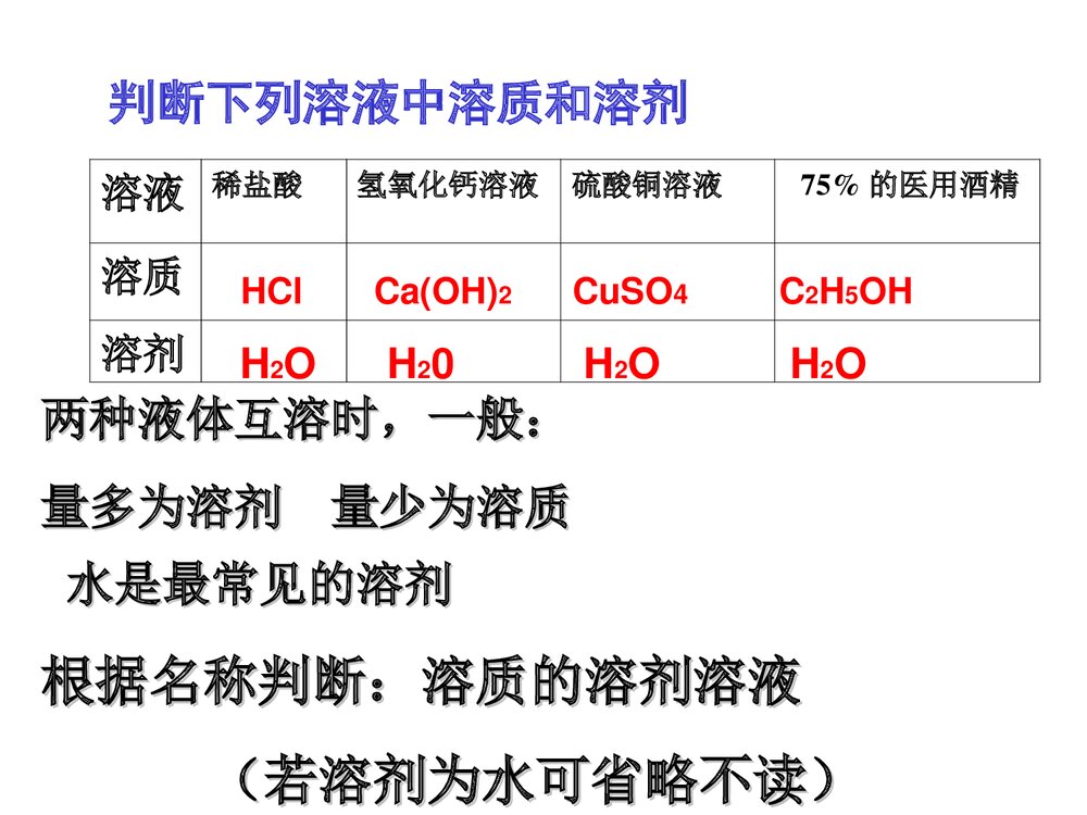初三溶液及溶解度专题复习ppt课件下载3