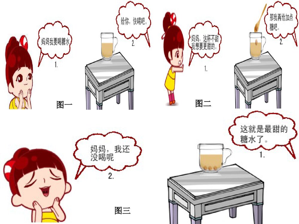 初三溶液及溶解度专题复习ppt课件下载6