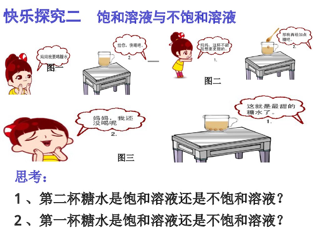 初三溶液及溶解度专题复习ppt课件下载7