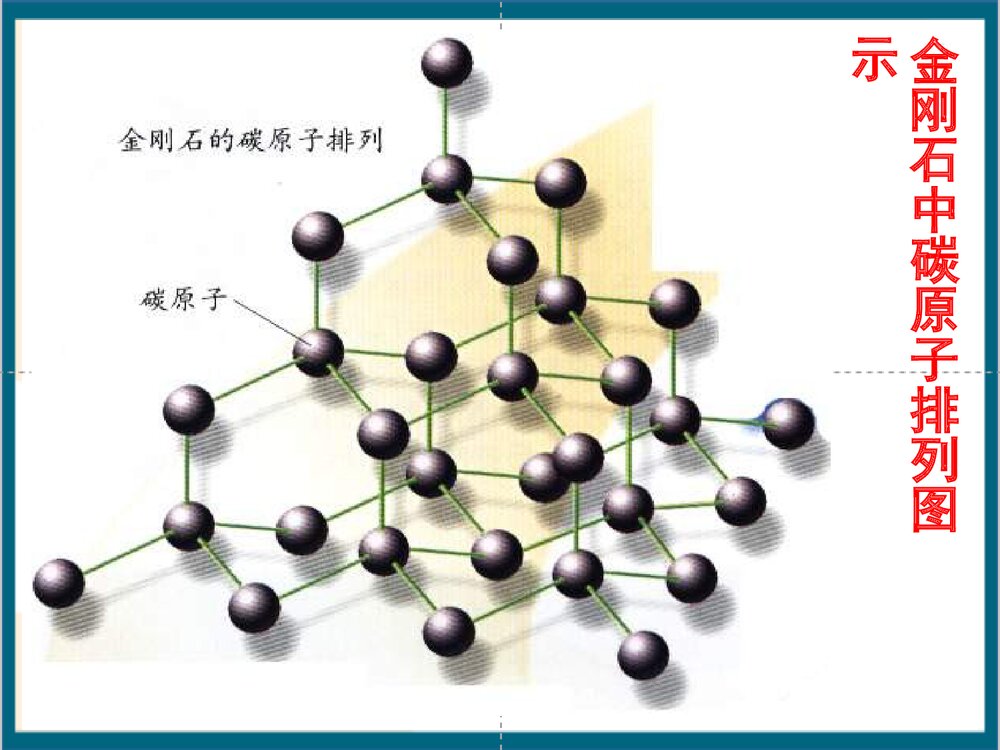 初三化学 课题2 分子和原子PPT课件下载6