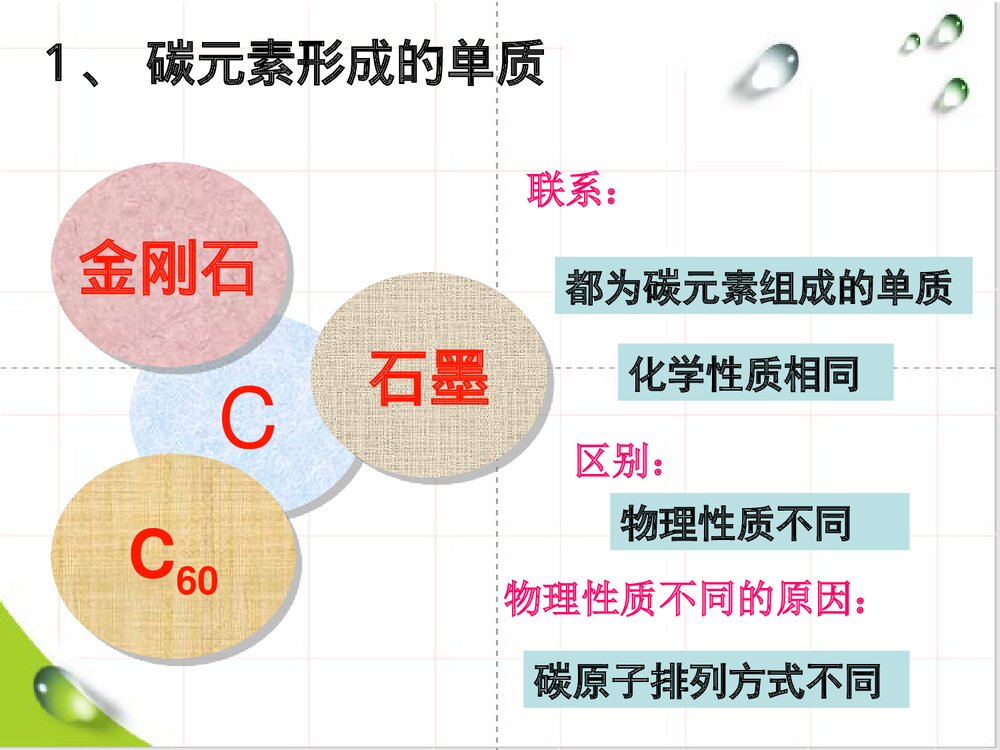 化学专题：碳和碳的氧化物PPT课件下载5