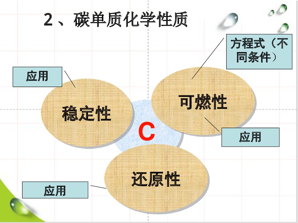 化学专题：碳和碳的氧化物PPT课件下载6